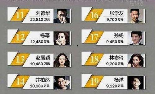 明星网红工资,工资排行揭秘，谁才是吸金王？